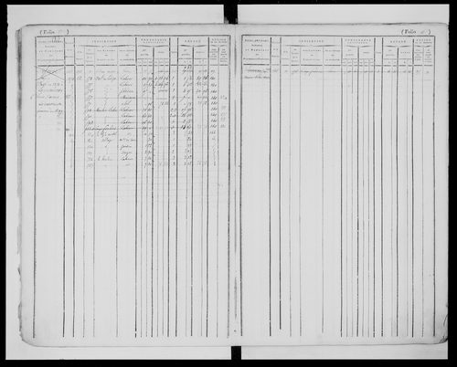 matrice cadastrale des propriétés foncières (bâties et non bâties)