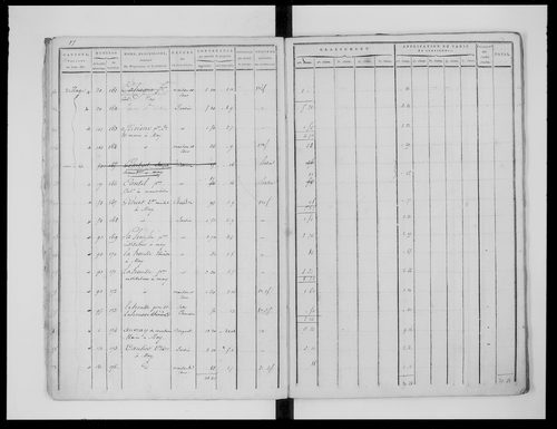 état de section