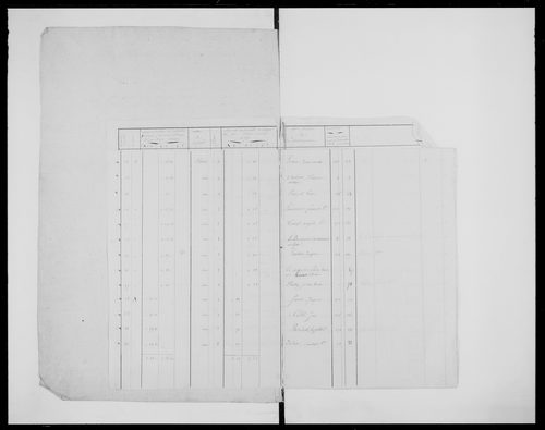 matrice cadastrale des propriétés foncières (bâties et non bâties)