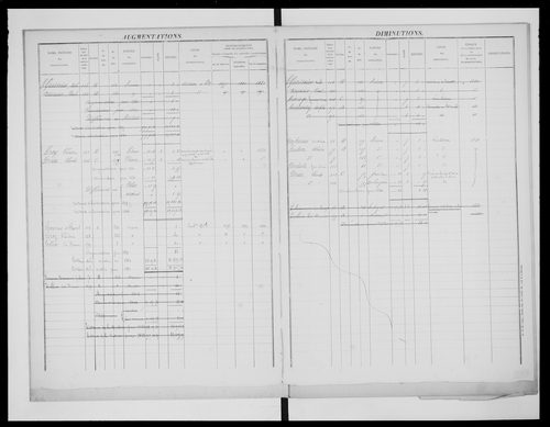 matrice cadastrale des propriétés foncières (bâties et non bâties)