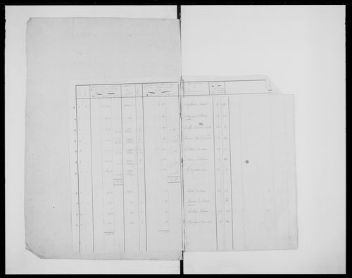 matrice cadastrale des propriétés foncières (bâties et non bâties)