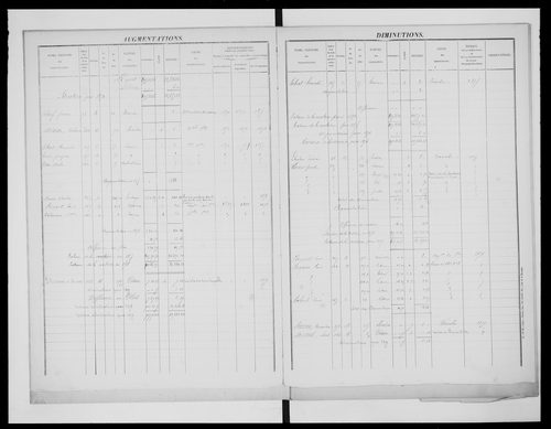 matrice cadastrale des propriétés foncières (bâties et non bâties)