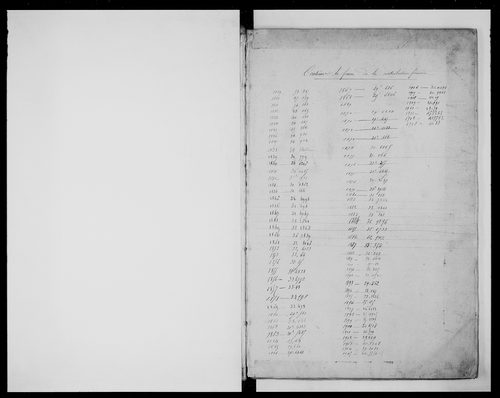 matrice cadastrale des propriétés foncières (bâties et non bâties)