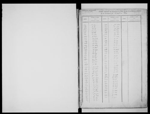 matrice cadastrale des propriétés foncières (bâties et non bâties)