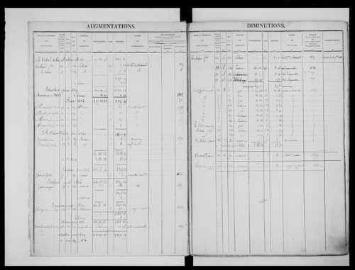 matrice cadastrale des propriétés foncières (bâties et non bâties)