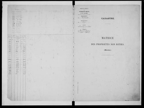 matrice cadastrale des propriétés non bâties