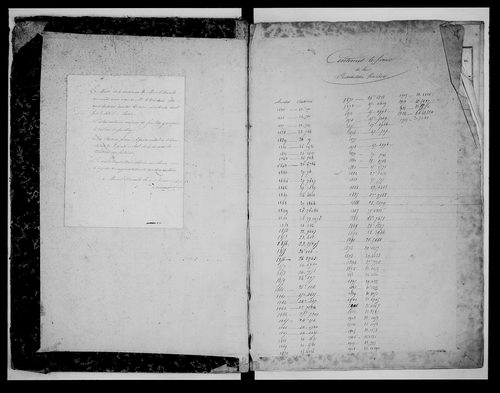 matrice cadastrale des propriétés foncières (bâties et non bâties)