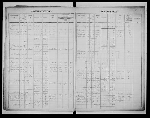 matrice cadastrale des propriétés foncières (bâties et non bâties)