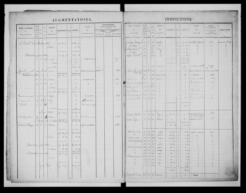 matrice cadastrale des propriétés foncières (bâties et non bâties)
