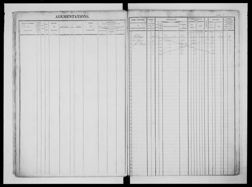 matrice cadastrale des propriétés foncières (bâties et non bâties)