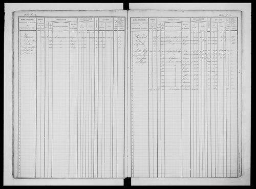 matrice cadastrale des propriétés foncières (bâties et non bâties)