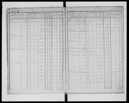 état de section