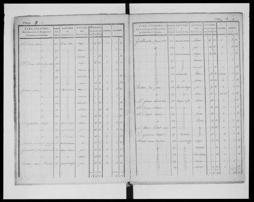 état de section