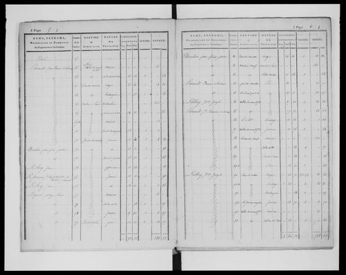 état de section