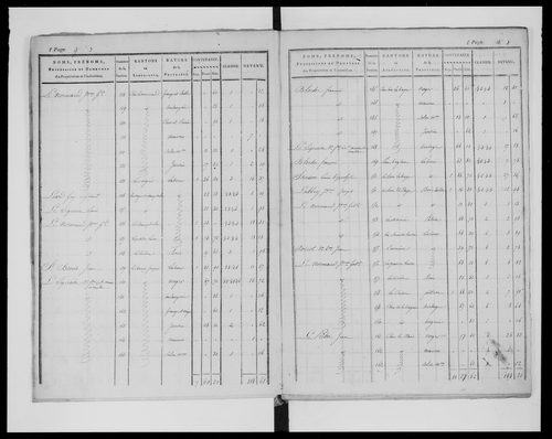 état de section