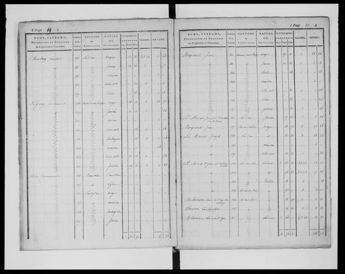 état de section