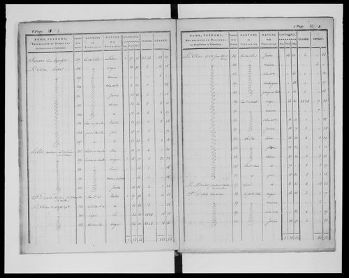 état de section