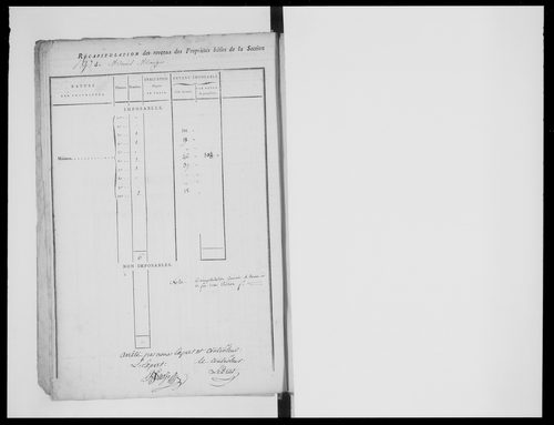 état de section