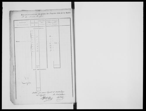 état de section