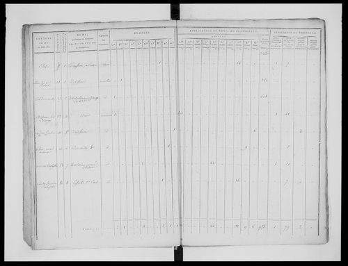 état de section