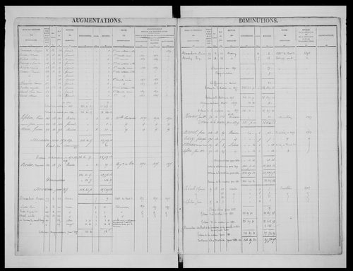 matrice cadastrale des propriétés foncières (bâties et non bâties)