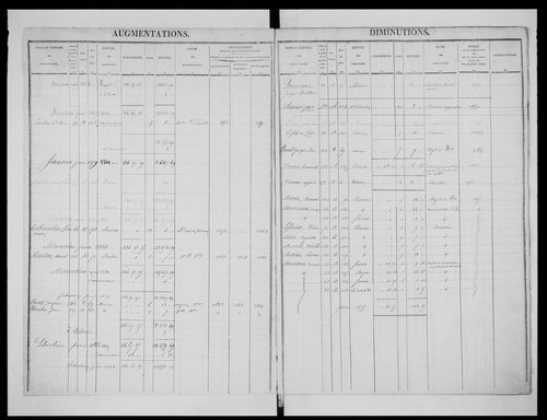 matrice cadastrale des propriétés foncières (bâties et non bâties)