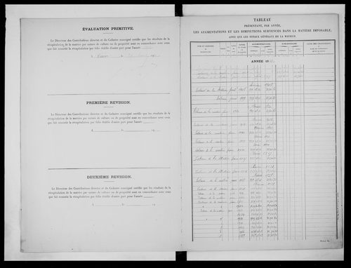 matrice cadastrale des propriétés non bâties