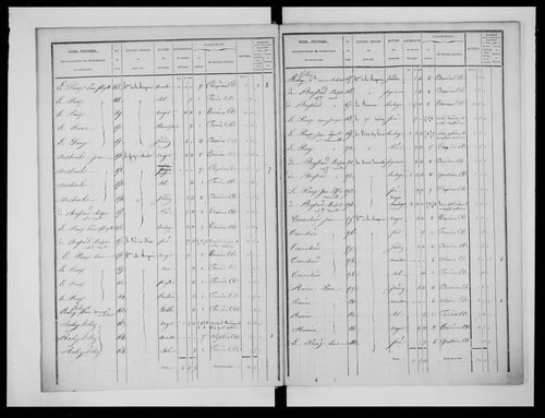 état de section