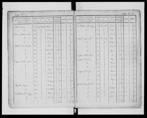 état de section
