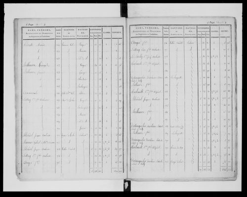 état de section