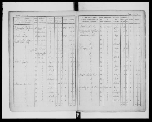 état de section