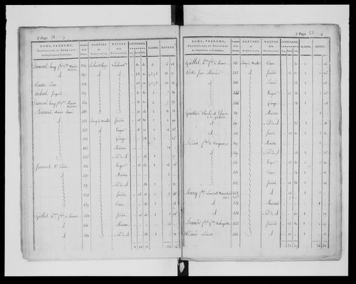 état de section