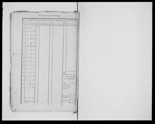état de section