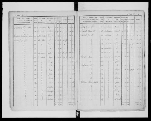 état de section