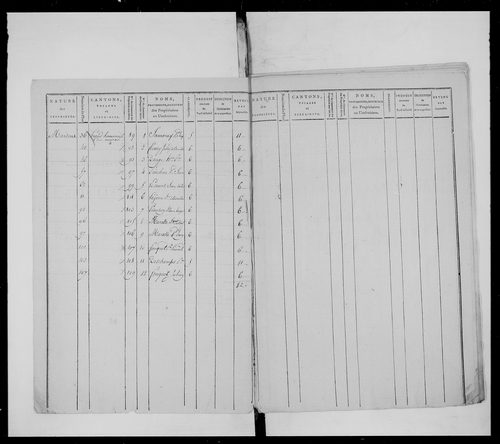 état de section