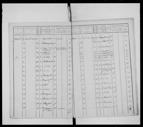 état de section