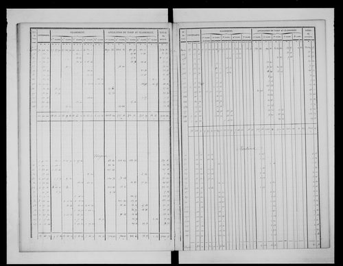 état de section (1835)
