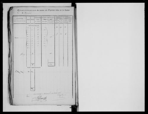 état de section