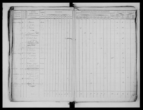 état de section