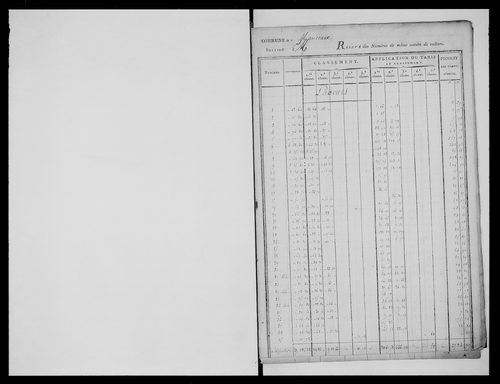 état de section