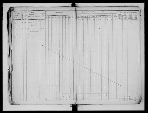 état de section