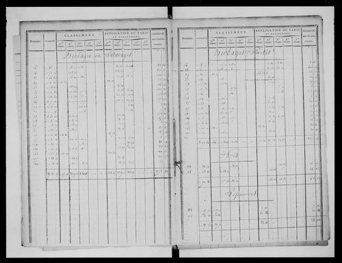 état de section