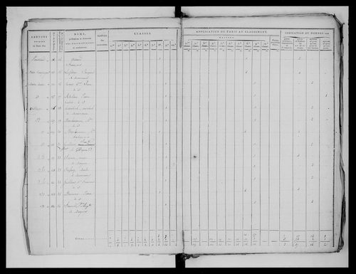 état de section