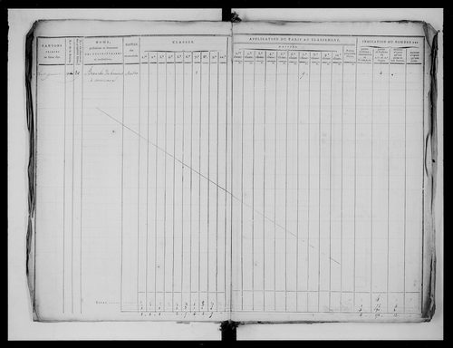 état de section