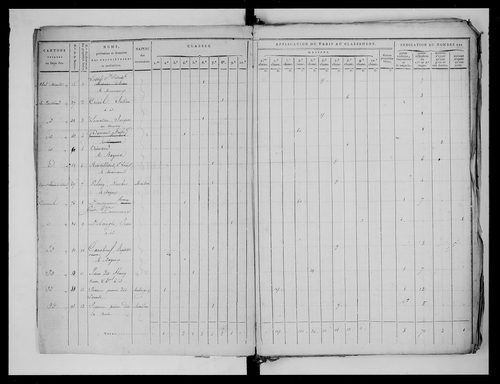 état de section