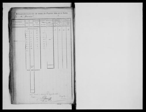 état de section