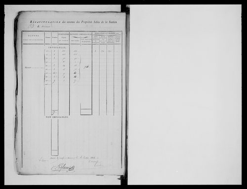 état de section