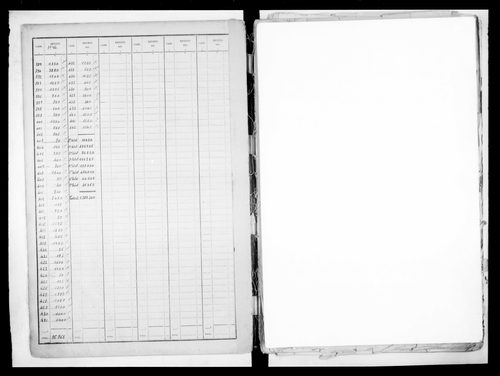 matrice cadastrale des propriétés bâties, 1911-1963, 1er vol. (cases 1-442)