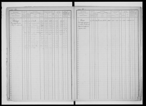 matrice cadastrale des propriétés foncières (bâties et non bâties), 1822-1913, 2e vol. (folios 428-640)