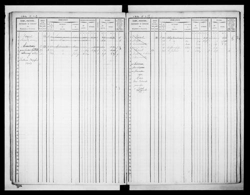 matrice cadastrale des propriétés foncières (bâties et non bâties)